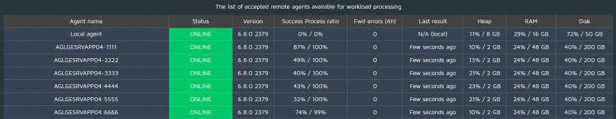 agents_stats.png
